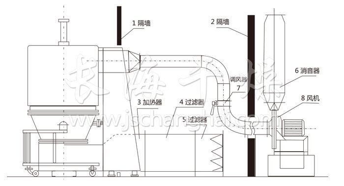 高效沸騰干燥機結構示意圖 高效沸騰干燥機結構示意圖